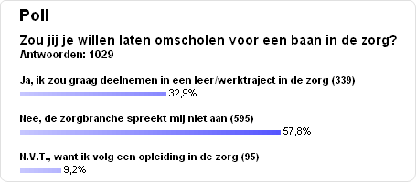 Poll Zorg