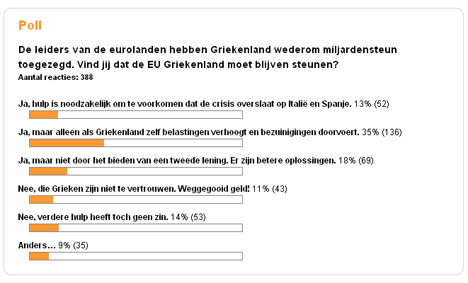 Poll Griekenland