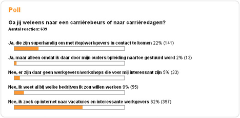 Studenten carrierebeurs poll
