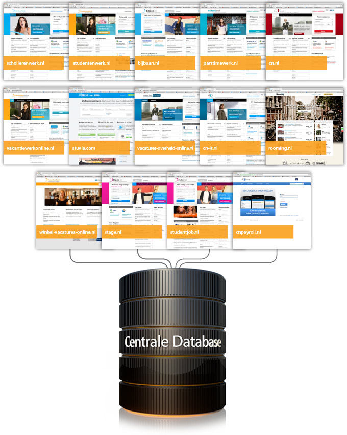 database