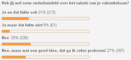 Vakantiewerk salarisonderhandeling