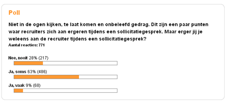 Poll sollicitanten ergeren zich aan recruiters